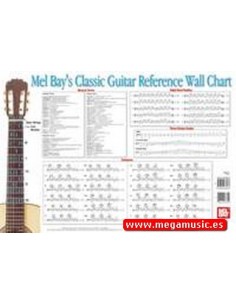 BAY W.-Classic Guitar Reference Wall Chart per chitarra