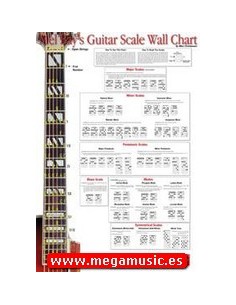 CHRISTIANSEN C.-Guitar Scale Wall Chart per chitarra