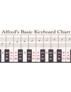PALMER & HUGHES-Alfreds Basic Keyboard Chart para Piano