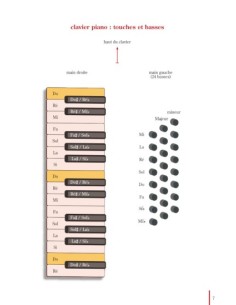 GALLIANO L.&R.-Methode Complete de Accordeon (Inc.CD) 2